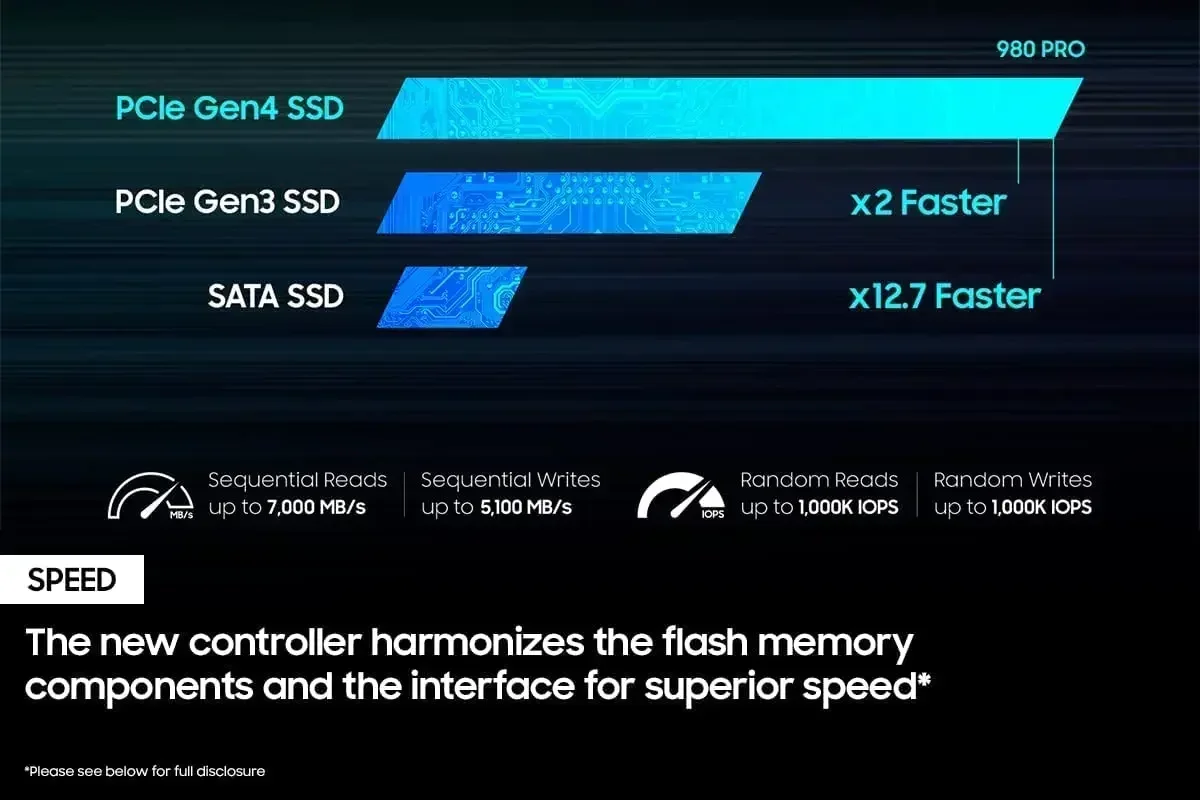 SSD interne haute vitesse Orig - Pcie 4.0 4Tb 2280 Ssd 7450Mbps avis et prix